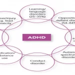 Adhd